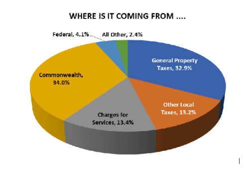 Embedded Chart Image